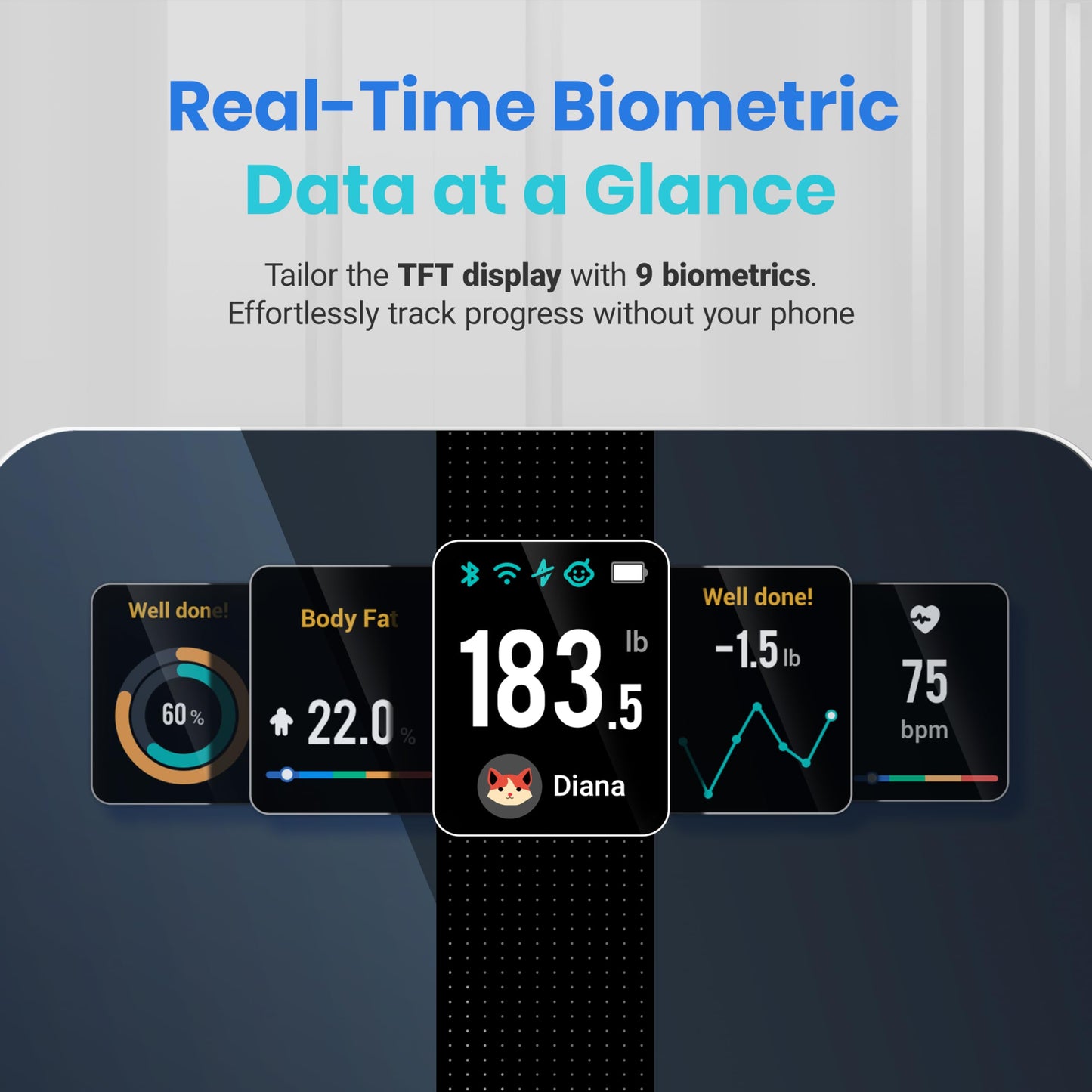 Etekcity Smart Scale for Body Weight Fat, FSA HSA Eligible, Digital Bathroom Weighing Machine