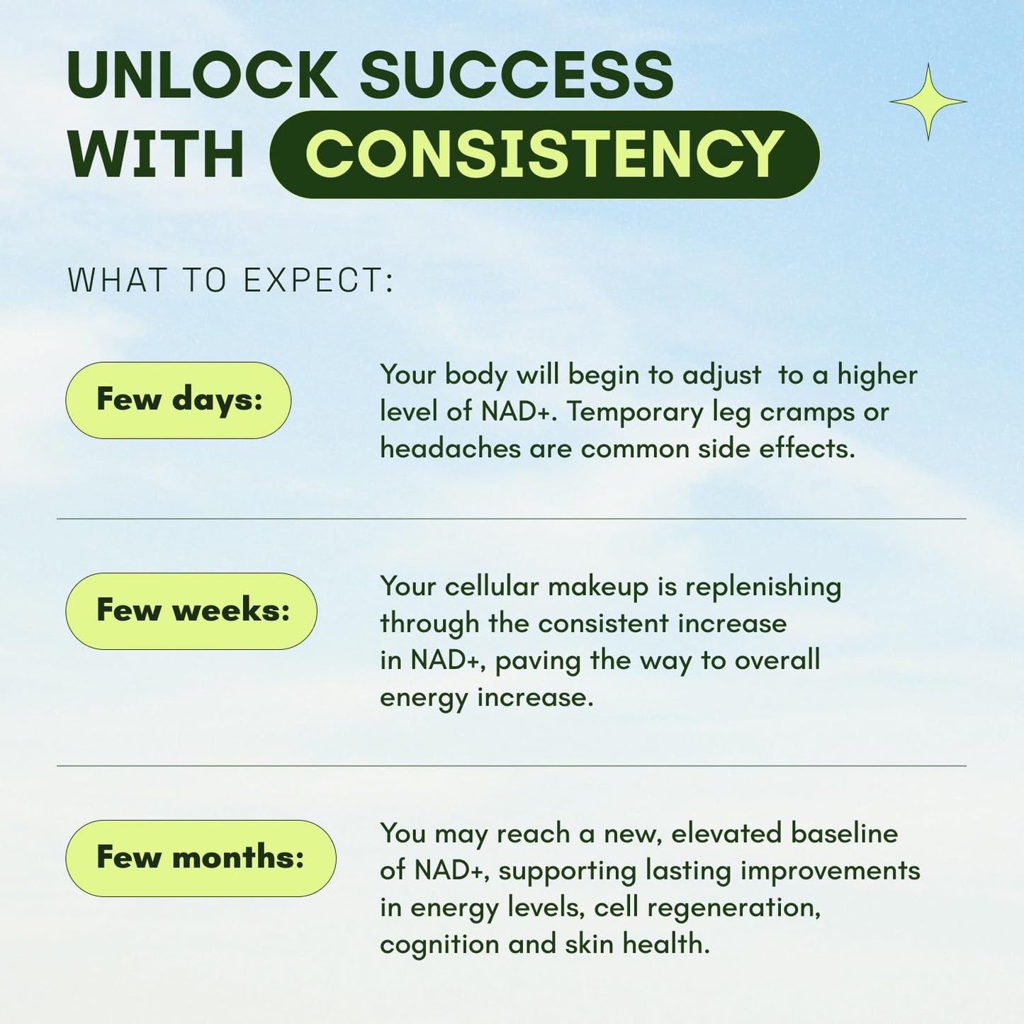 PacificCoast NutriLabs NMN Supplement Alternative