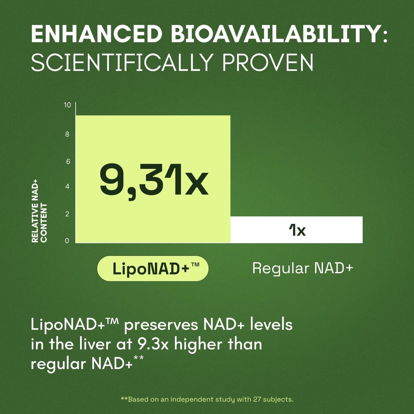 PacificCoast NutriLabs NMN Supplement Alternative